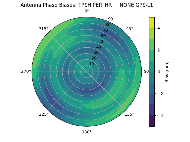 Radial TPSHIPER_HR     NONE GPS-L1
