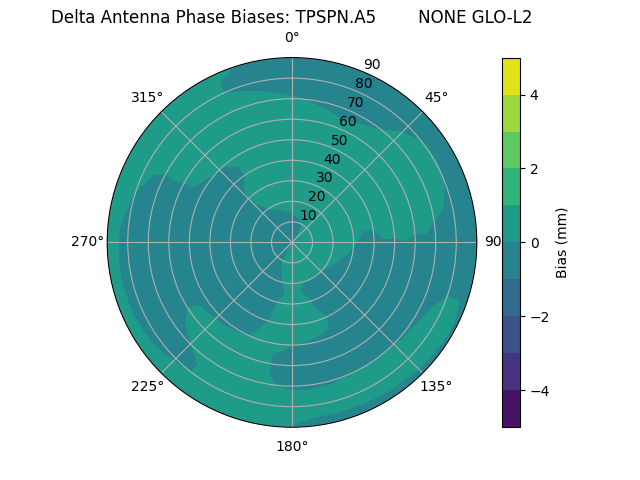 Radial TPSPN.A5        NONE GLO-L2
