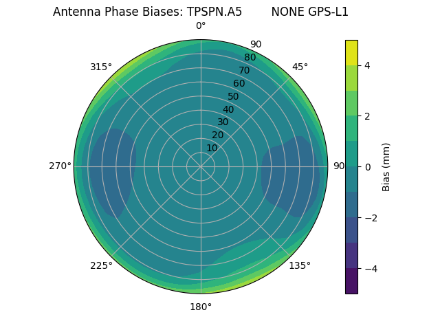 Radial TPSPN.A5        NONE GPS-L1