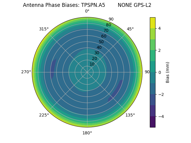 Radial TPSPN.A5        NONE GPS-L2