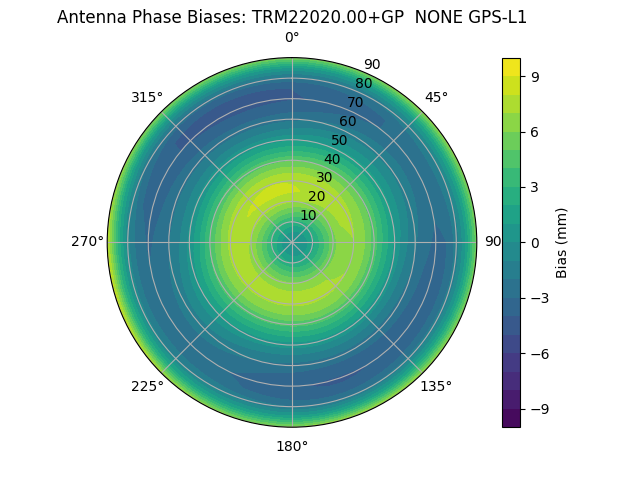 Radial TRM22020.00+GP  NONE GPS-L1
