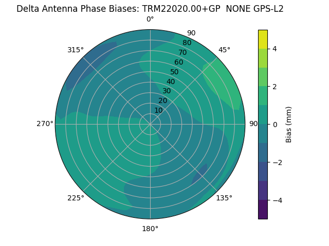 Radial TRM22020.00+GP  NONE GPS-L2