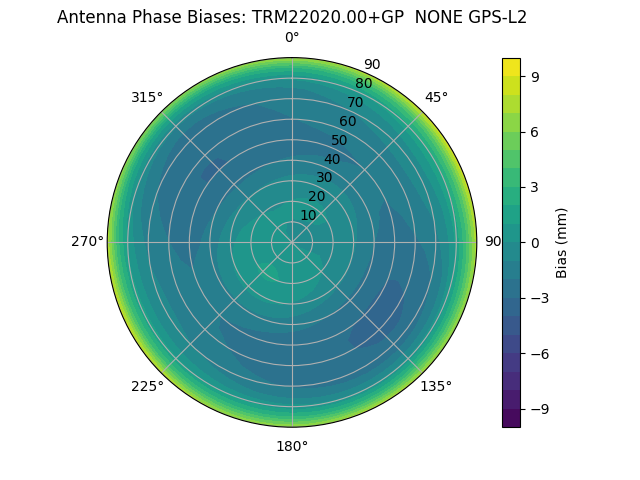 Radial TRM22020.00+GP  NONE GPS-L2