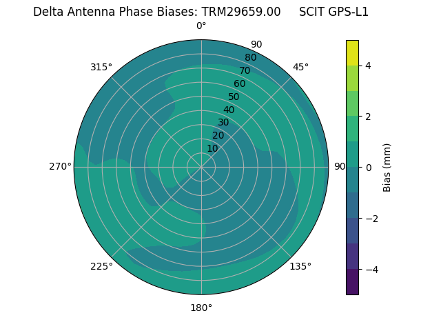 Radial TRM29659.00     SCIT GPS-L1