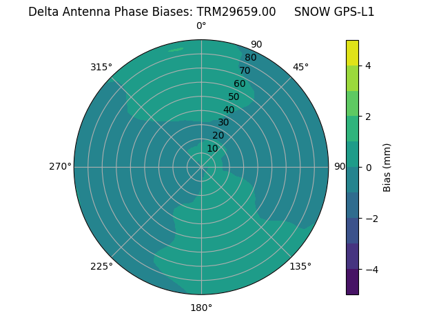 Radial TRM29659.00     SNOW GPS-L1