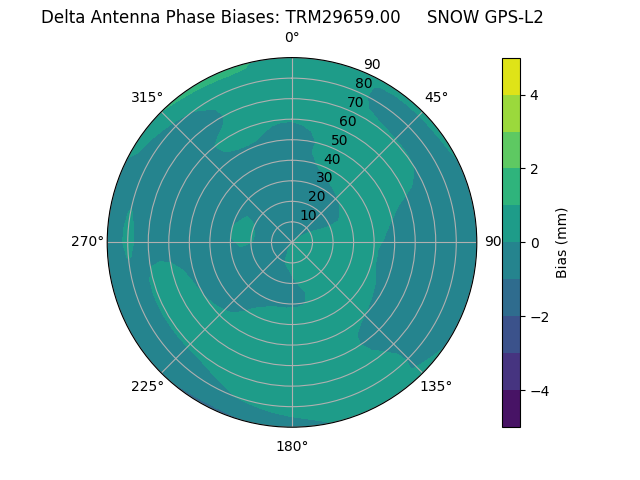 Radial TRM29659.00     SNOW GPS-L2