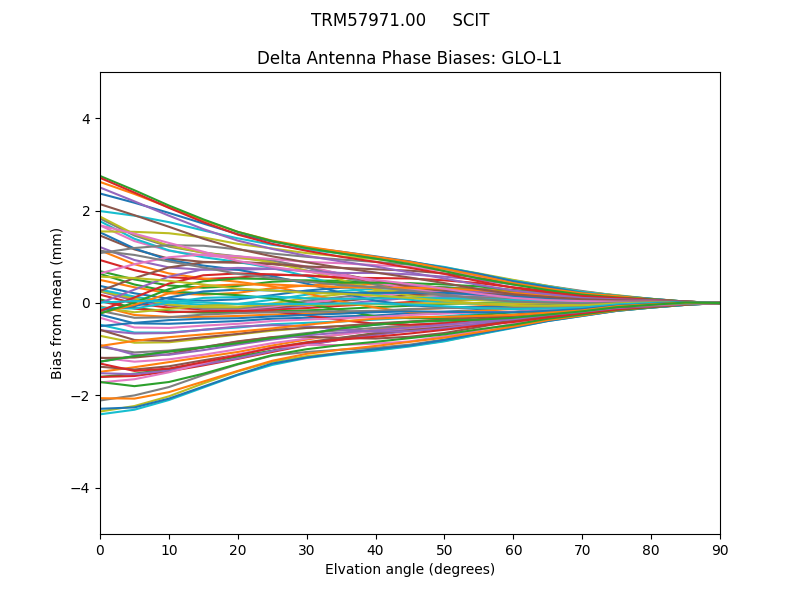 TRM57971.00     SCIT GLO-L1