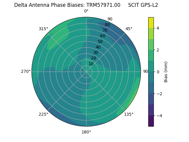 Radial TRM57971.00     SCIT GPS-L2