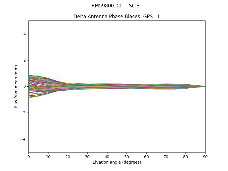 TRM59800.00     SCIS GPS-L1