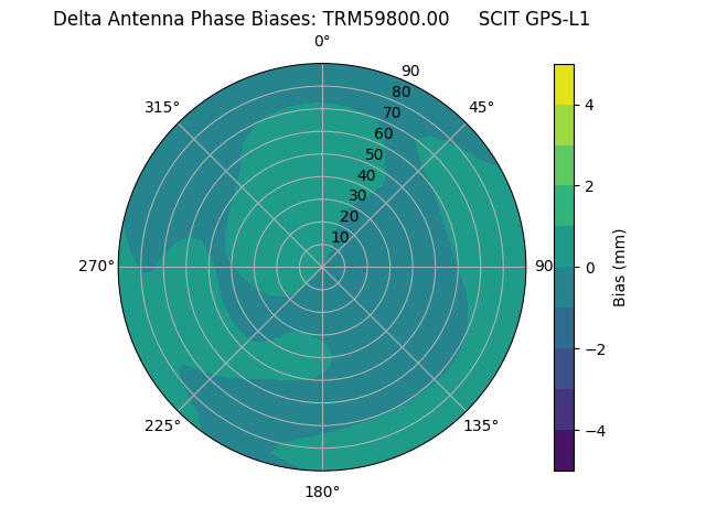 Radial TRM59800.00     SCIT GPS-L1