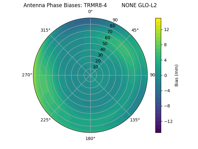 Radial TRMR8-4         NONE GLO-L2