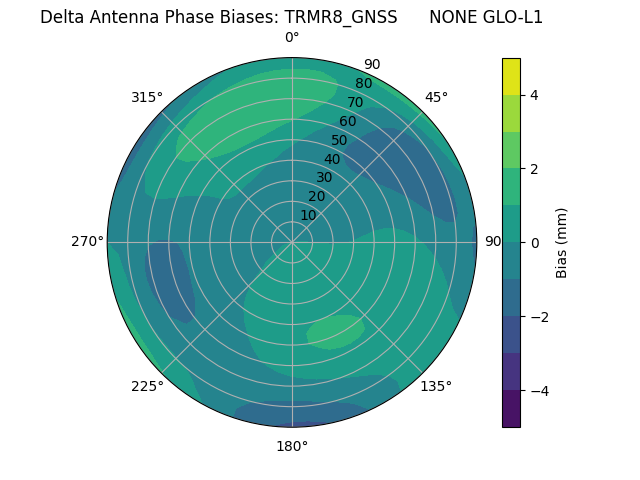 Radial TRMR8_GNSS      NONE GLO-L1