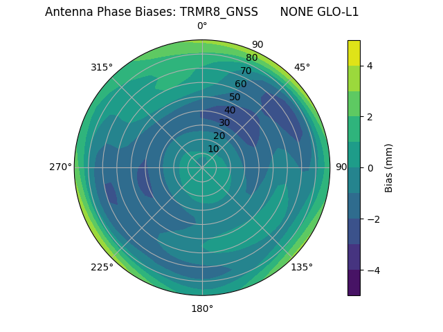 Radial TRMR8_GNSS      NONE GLO-L1