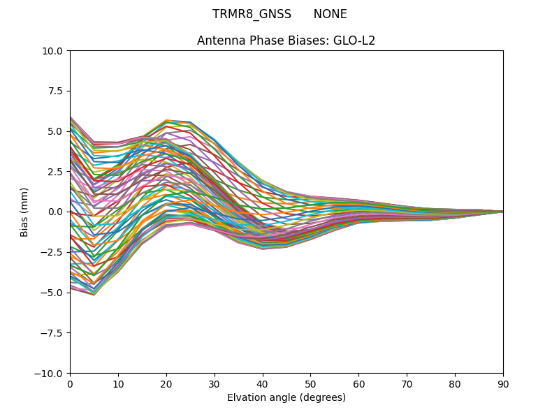 TRMR8_GNSS      NONE GLO-L2