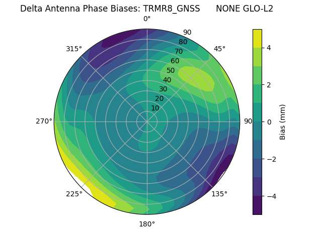 Radial TRMR8_GNSS      NONE GLO-L2