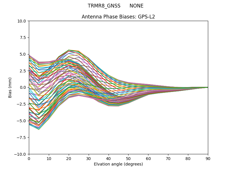 TRMR8_GNSS      NONE GPS-L2