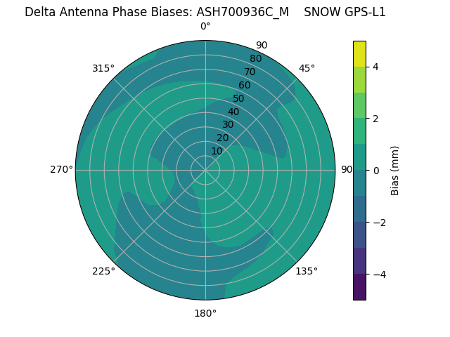 Radial ASH700936C_M    SNOW GPS-L1