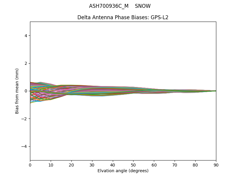 ASH700936C_M    SNOW GPS-L2