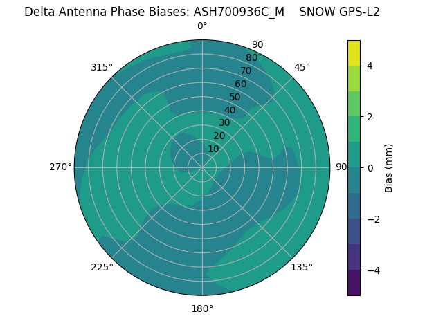 Radial ASH700936C_M    SNOW GPS-L2