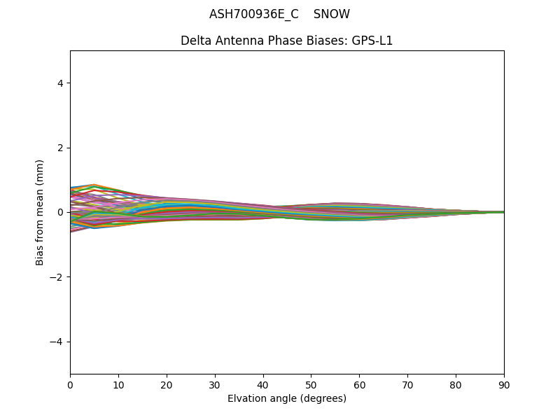 ASH700936E_C    SNOW GPS-L1