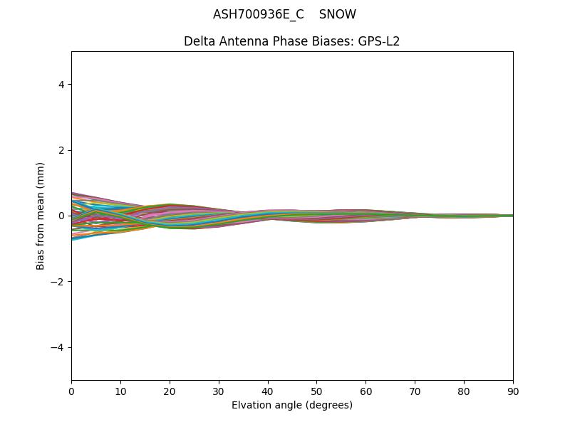 ASH700936E_C    SNOW GPS-L2