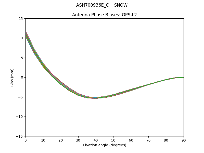 ASH700936E_C    SNOW GPS-L2