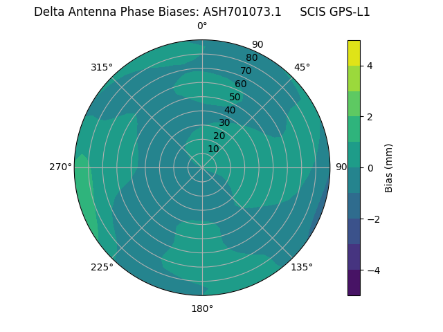 Radial ASH701073.1     SCIS GPS-L1