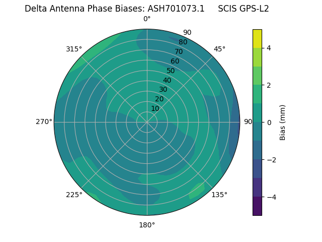 Radial ASH701073.1     SCIS GPS-L2