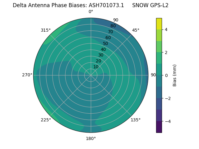 Radial ASH701073.1     SNOW GPS-L2
