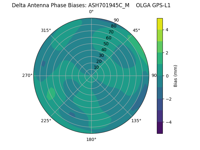 Radial ASH701945C_M    OLGA GPS-L1