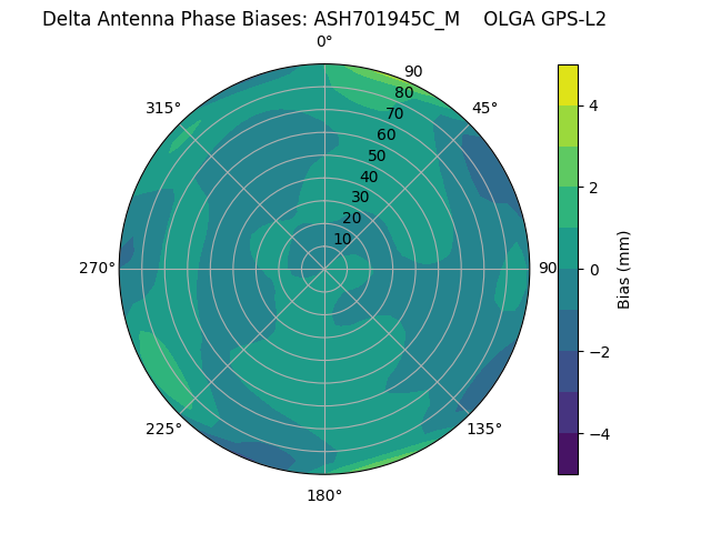 Radial ASH701945C_M    OLGA GPS-L2