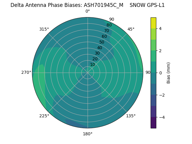 Radial ASH701945C_M    SNOW GPS-L1