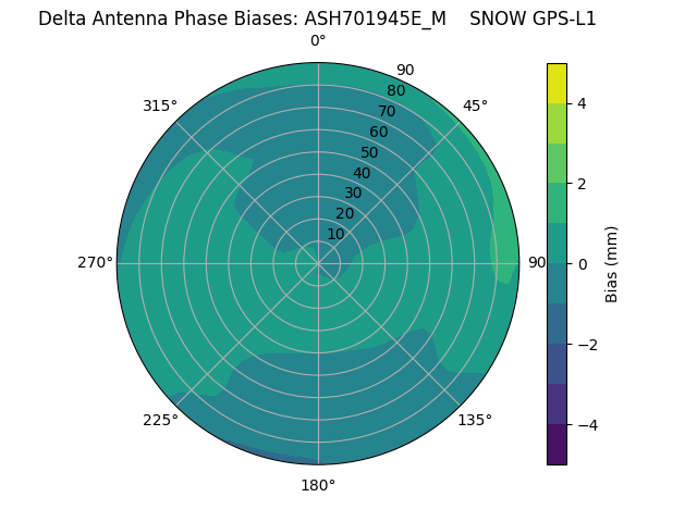 Radial ASH701945E_M    SNOW GPS-L1