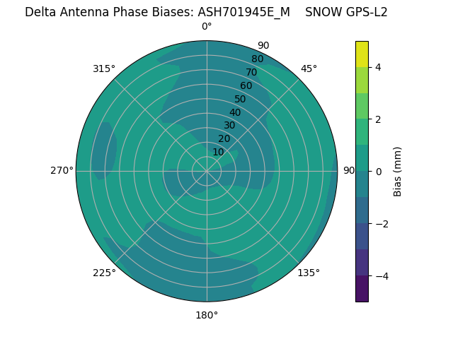 Radial ASH701945E_M    SNOW GPS-L2