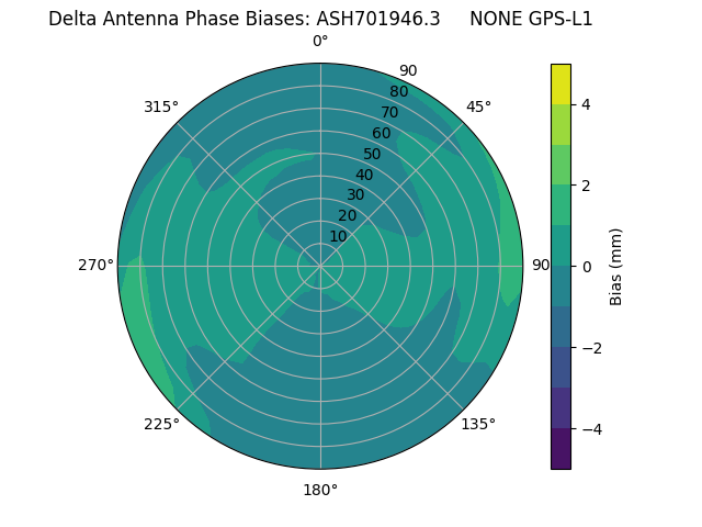 Radial ASH701946.3     NONE GPS-L1