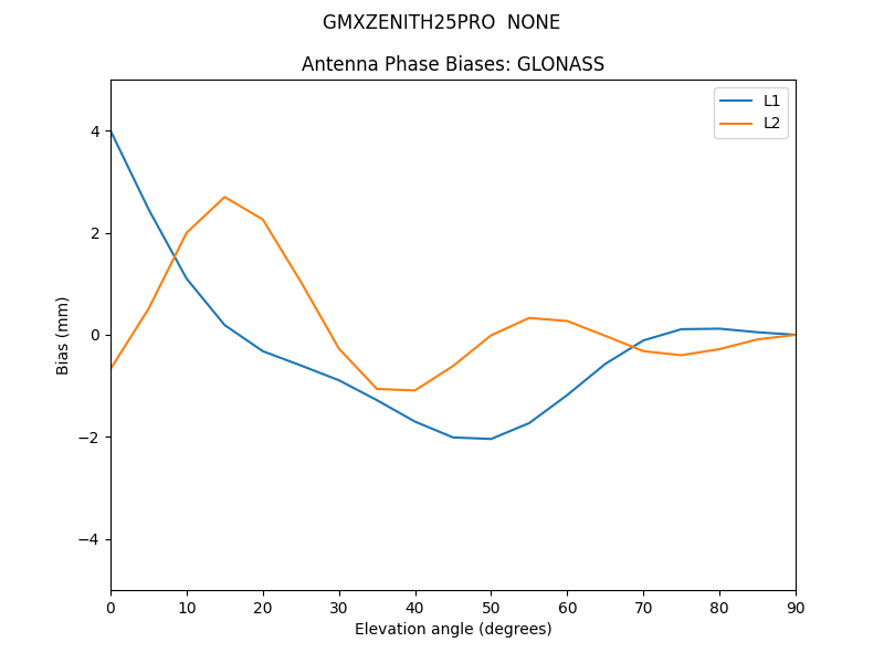 GMXZENITH25PRO__NONE.GLONASS.MEAN.png