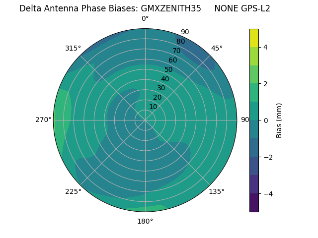 Radial GMXZENITH35     NONE GPS-L2
