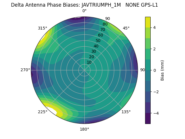 Radial JAVTRIUMPH_1M   NONE GPS-L1