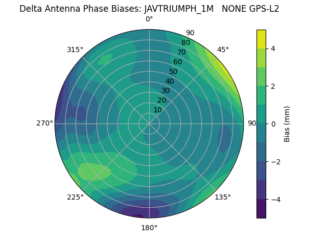 Radial JAVTRIUMPH_1M   NONE GPS-L2