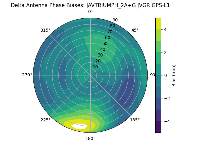 Radial JAVTRIUMPH_2A+G JVGR GPS-L1