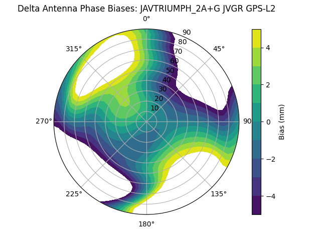 Radial JAVTRIUMPH_2A+G JVGR GPS-L2