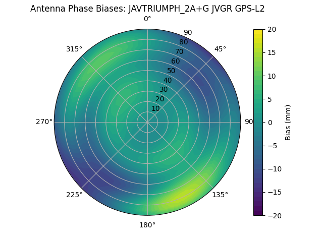 Radial JAVTRIUMPH_2A+G JVGR GPS-L2