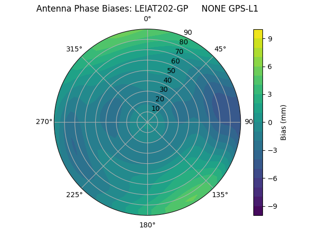 Radial LEIAT202-GP     NONE GPS-L1