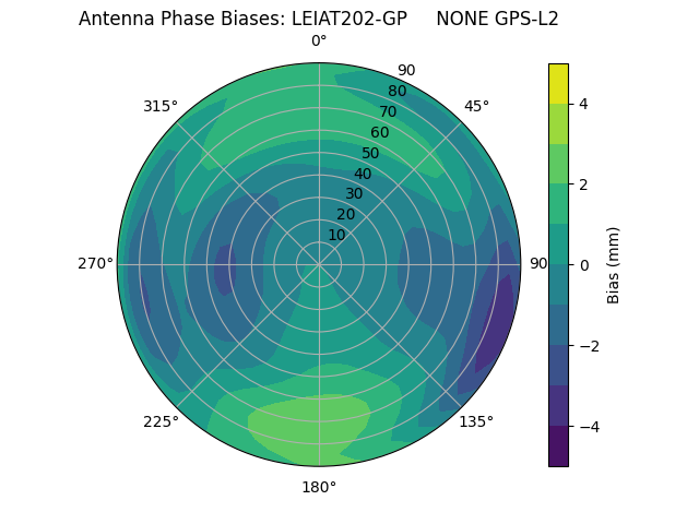 Radial LEIAT202-GP     NONE GPS-L2