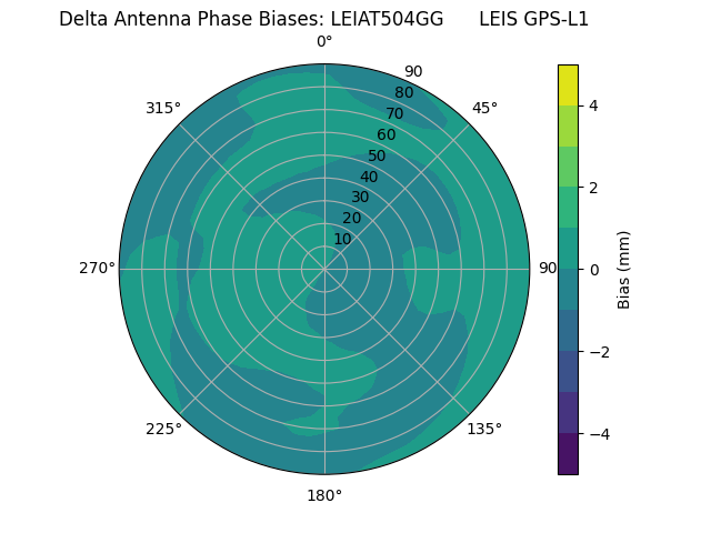 Radial LEIAT504GG      LEIS GPS-L1