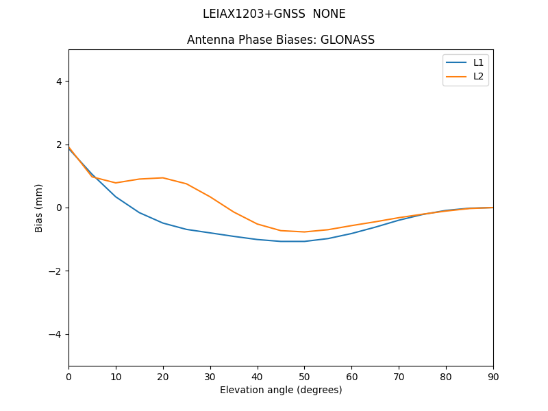 LEIAX1203+GNSS__NONE.GLONASS.MEAN.png