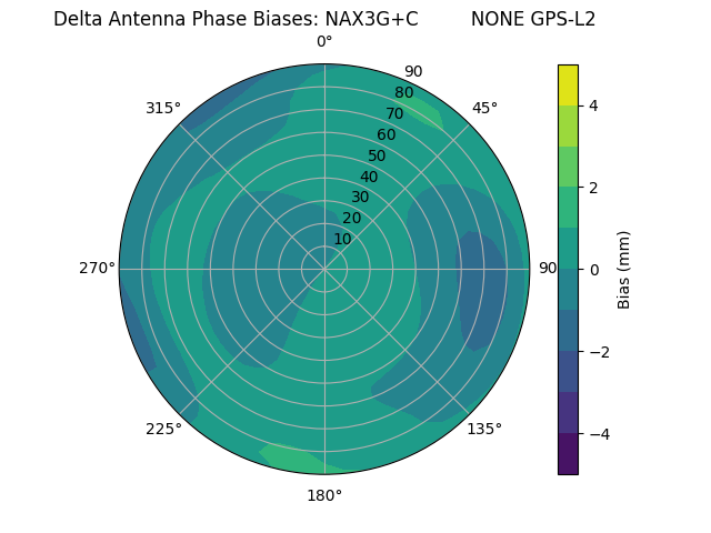 Radial NAX3G+C         NONE GPS-L2
