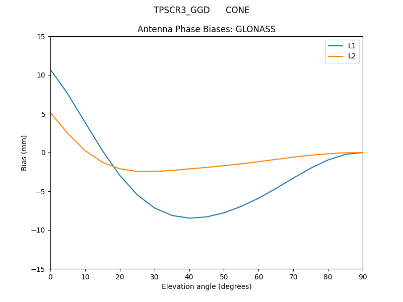 TPSCR3_GGD______CONE.GLONASS.MEAN.png