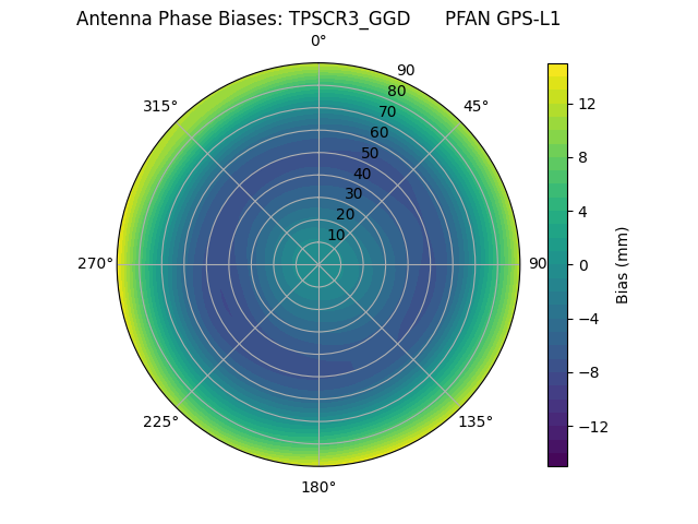 Radial TPSCR3_GGD      PFAN GPS-L1