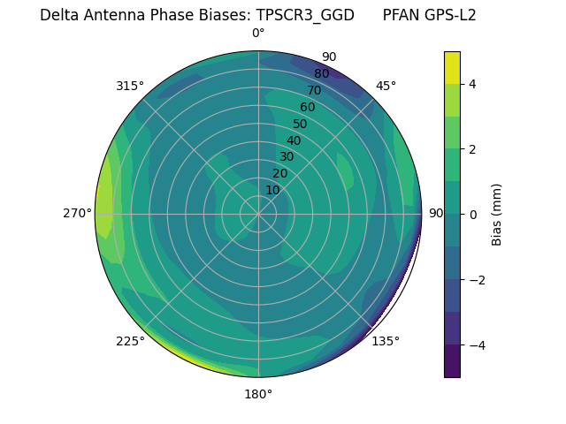 Radial TPSCR3_GGD      PFAN GPS-L2